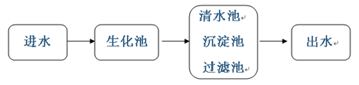 固体除磷剂的投加位置2