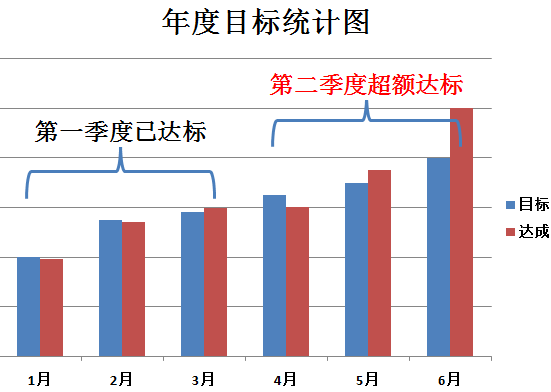 优发国际学年度目标统计图