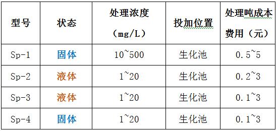 优发国际脱磷剂型号