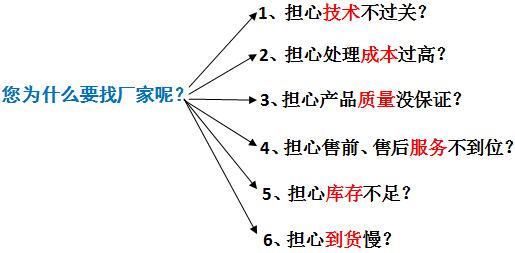 优发国际环保污水处理厂家