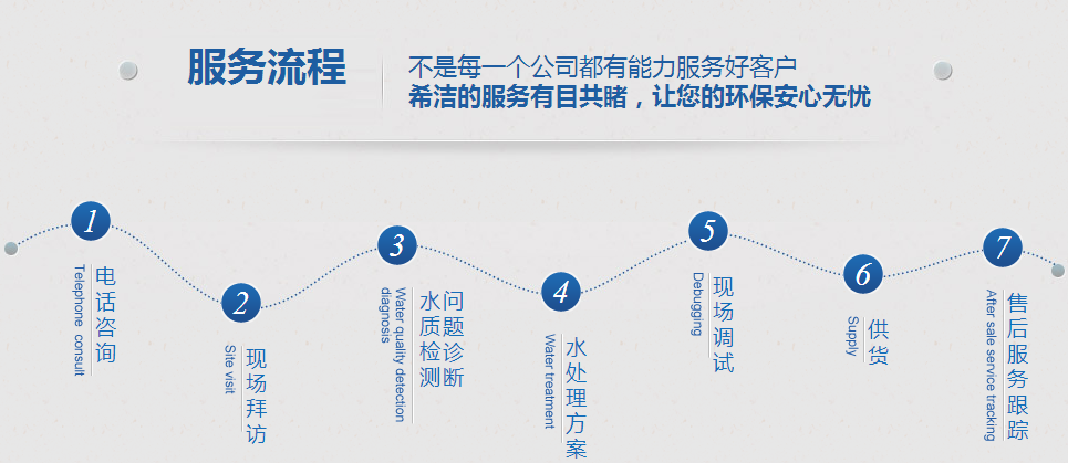优发国际环保服务流程