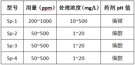 优发国际除磷剂的型号