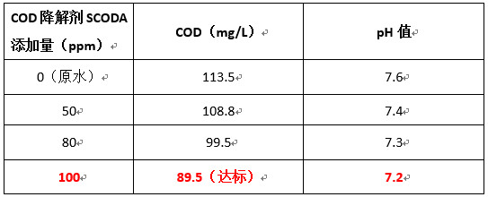 优发国际实验数据