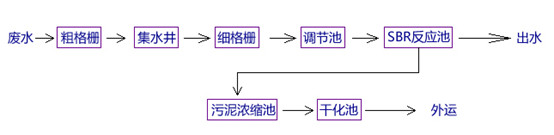 优发国际除磷工艺