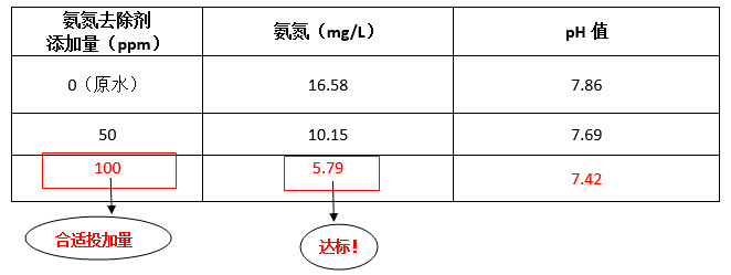 优发国际工程师现场调试实验数据