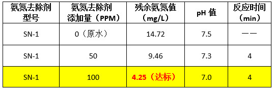 优发国际到现场实验数据