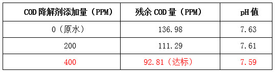 优发国际现场实验图
