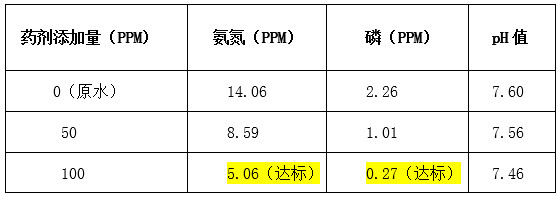 优发国际实验数据