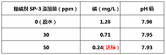 除磷剂sp-3-优发国际环保