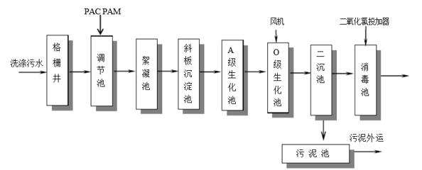 食品厂工艺处理流程-优发国际