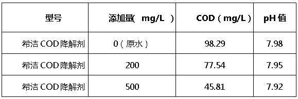 优发国际cod降解剂添加量