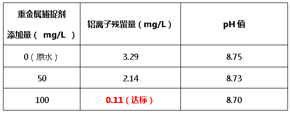 重金属捕捉剂添加量-优发国际环保