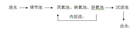 污水处理现场工艺图_优发国际环保