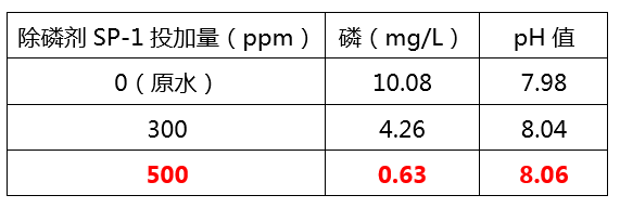 除磷剂添加量实验_优发国际环保
