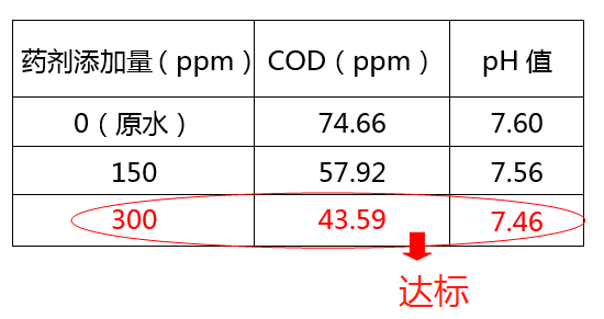 cod处理_优发国际环保