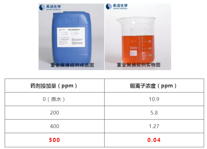 重金属离子捕捉剂投加位置_优发国际环保
