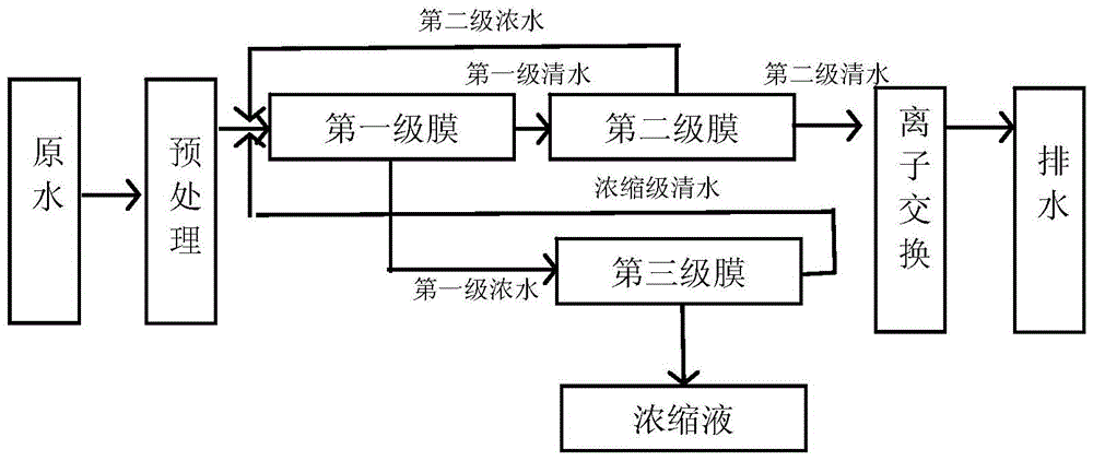 离子交换法脱氮_优发国际环保