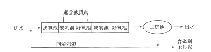 工业含磷、COD废水怎么处理_优发国际环保