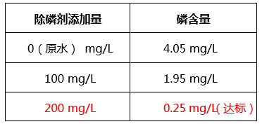 工业含磷、COD废水怎么处理_优发国际环保
