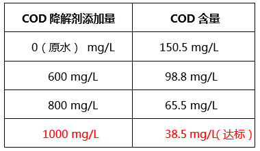 工业含磷、COD废水怎么处理_优发国际环保