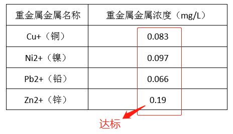 电镀厂污水处理_优发国际环保