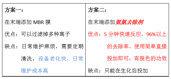 废水氨氮处理方法_优发国际环保