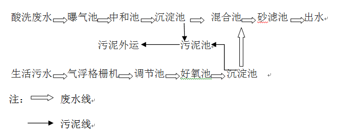 钢铁厂的工艺流程_优发国际环保