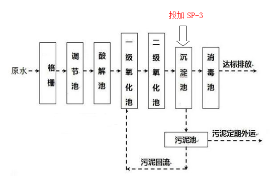 总磷超标的处理方法_优发国际环保