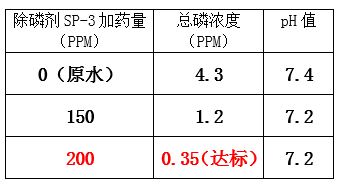 总磷超标的处理方法_优发国际环保