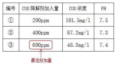 印染工业污水处理cod怎么降低_优发国际环保