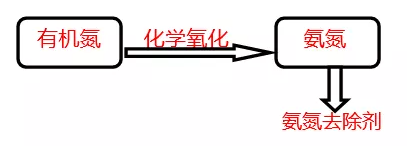 工业废水如何去除氨氮和总氮_优发国际环保