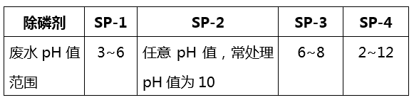 除磷剂_优发国际环保