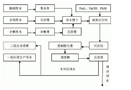 废水中重金属的处理_优发国际环保