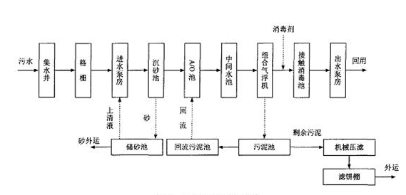 污水处理厂去除氨氮的方法_优发国际环保