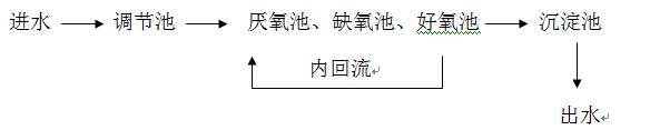 污水处理含磷怎么处理_优发国际环保