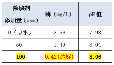 污水处理含磷怎么处理_优发国际环保
