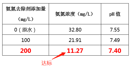 造纸废水氨氮处理方法_优发国际环保