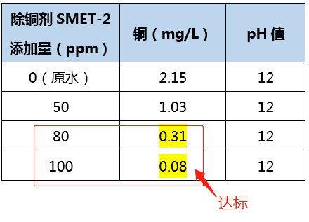 含铜废水处理_优发国际环保